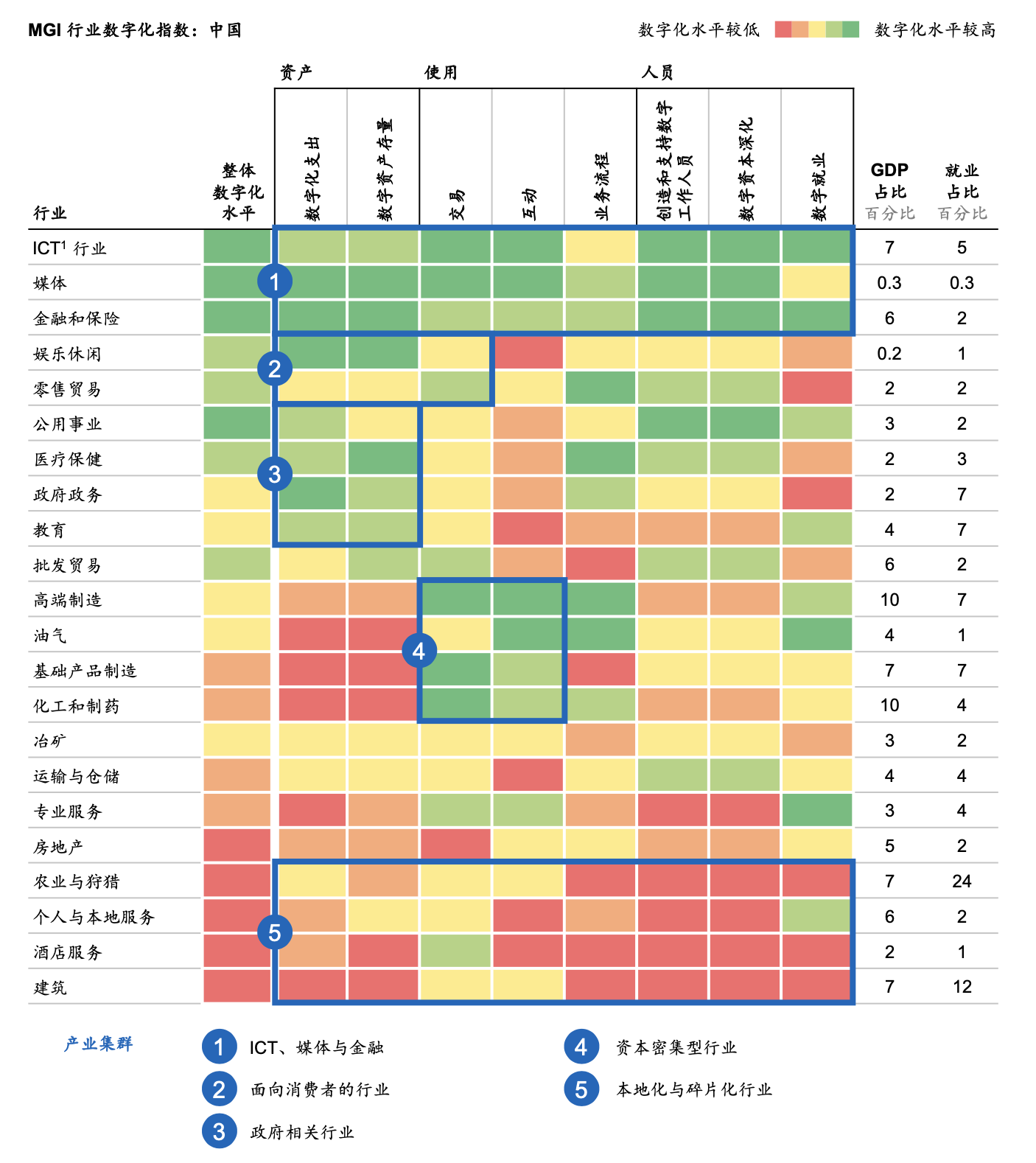 01 建筑行业水平.png