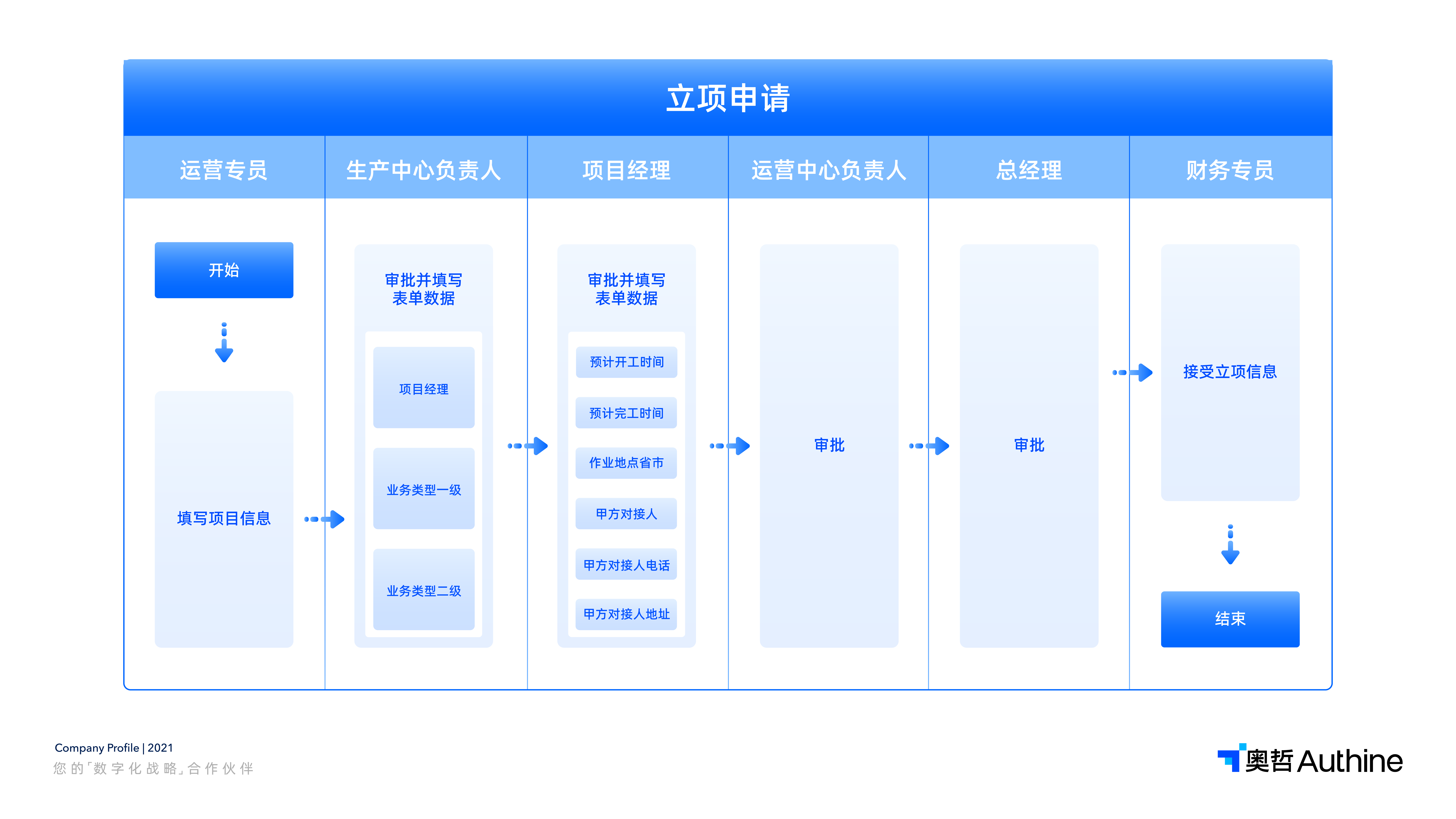 配图03：立项流程图.png