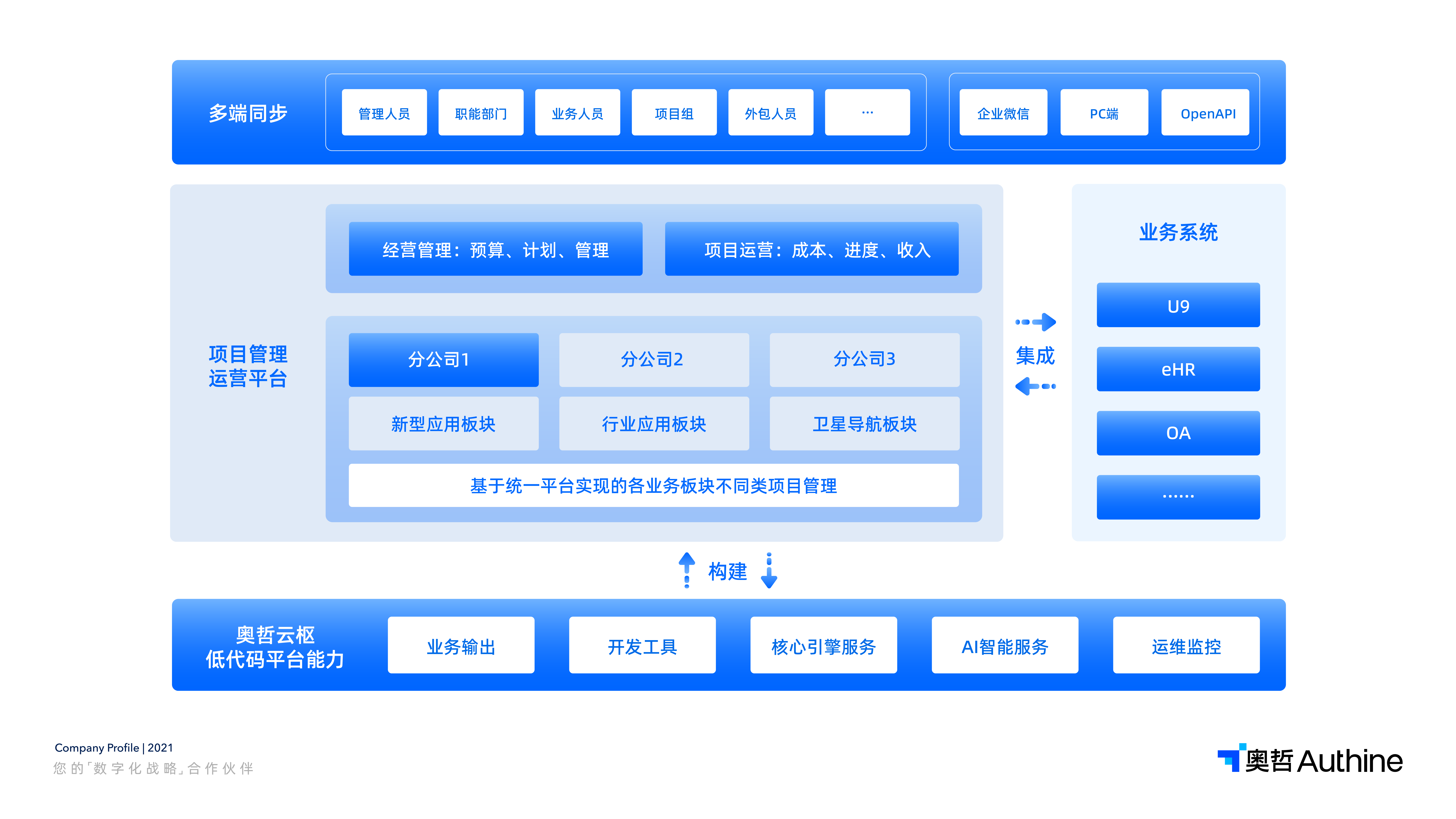 配图04：解决方案图.png